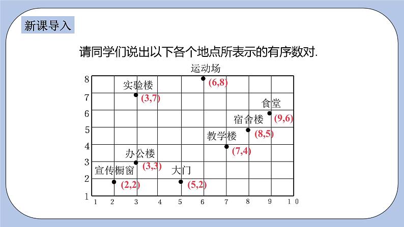 浙教版数学八上 4.2.1 认识平面直角坐标系 课件+教案+练习03