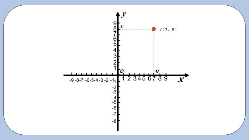 浙教版数学八上 4.2.1 认识平面直角坐标系 课件+教案+练习06