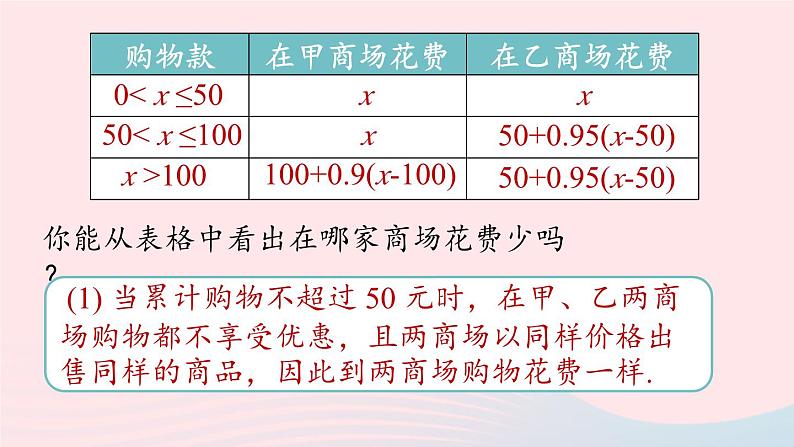 9.2 一元一次不等式 第4课时 新人教版七年级数学下册上课课件第6页