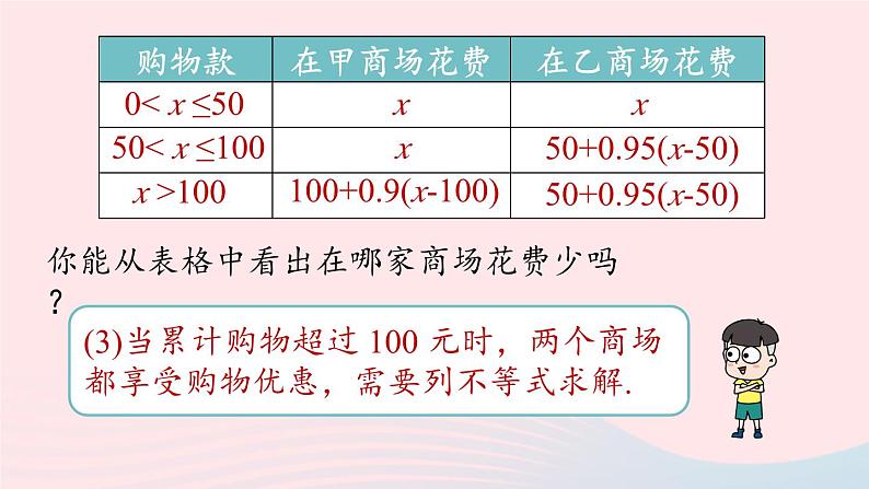 9.2 一元一次不等式 第4课时 新人教版七年级数学下册上课课件第8页