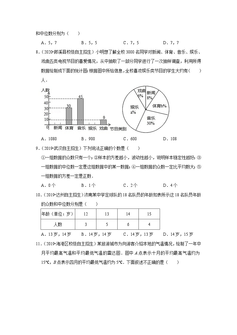 专题25 统计初步-全国初三数学自主招生专题大揭秘（含答案详解）第3页