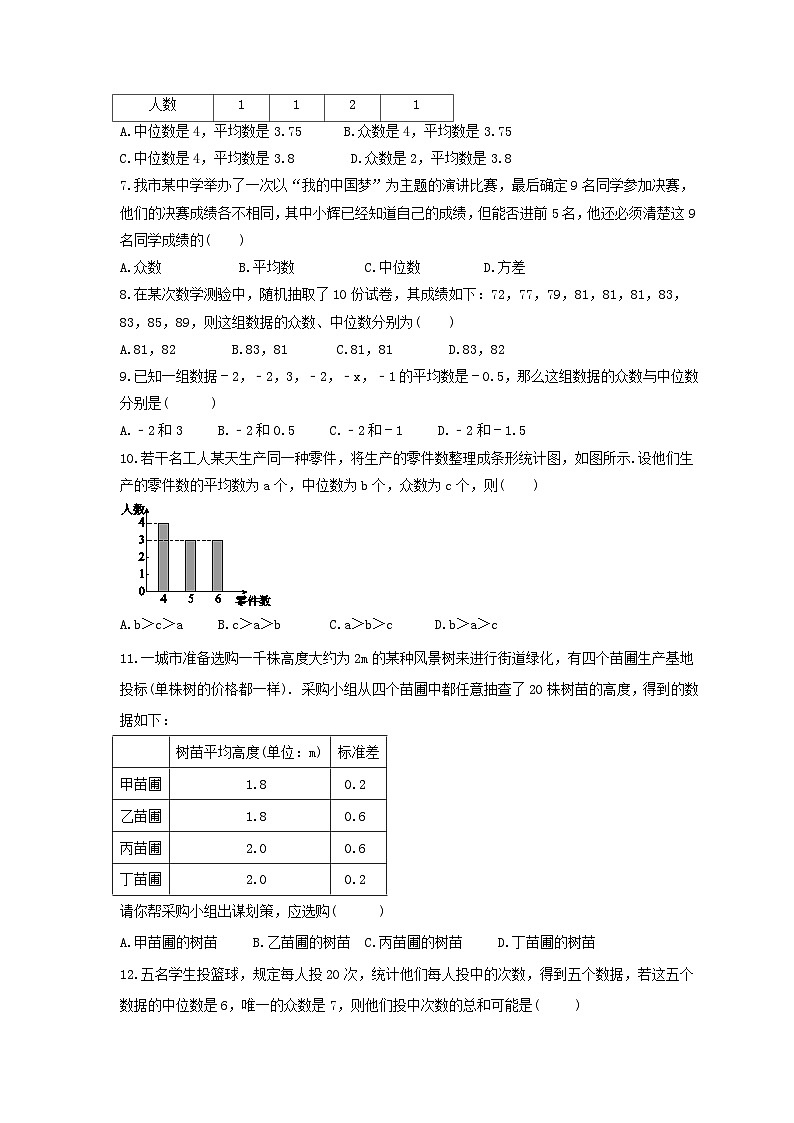 浙教版八年级数学下册《数据分析初步》期末复习卷（含答案）02