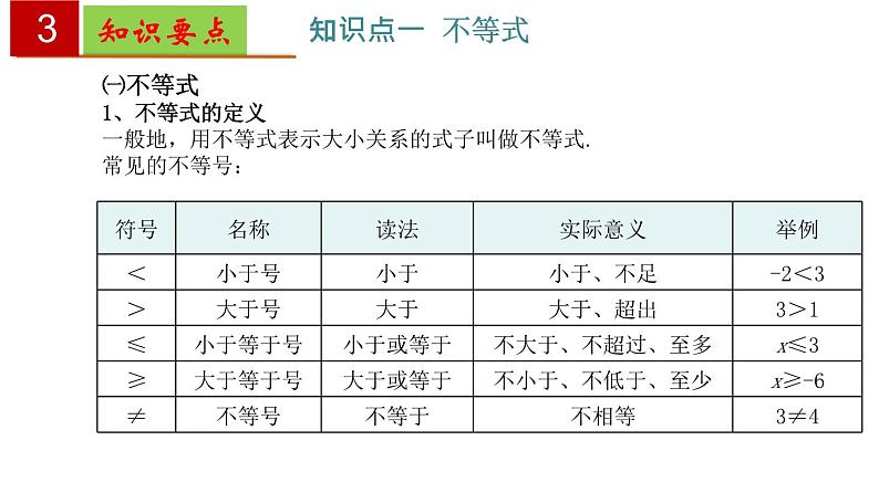 第九章不等式与不等式组【过知识课件】第4页