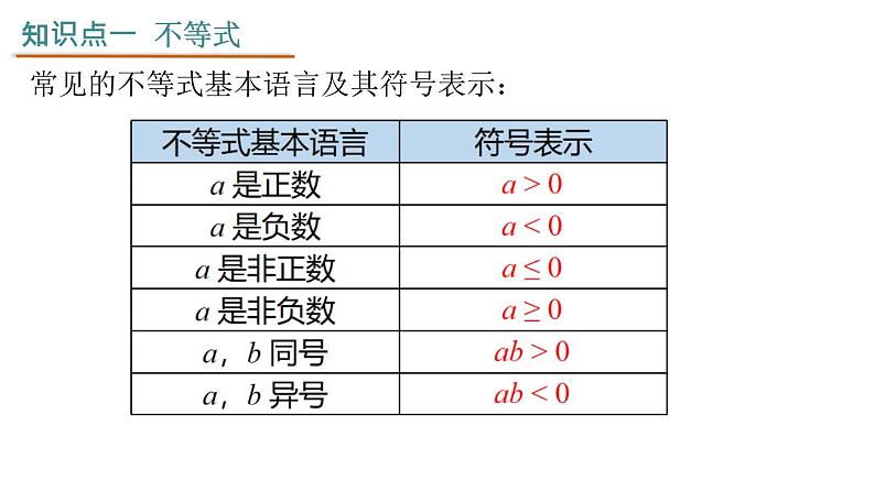 第九章不等式与不等式组【过知识课件】第5页