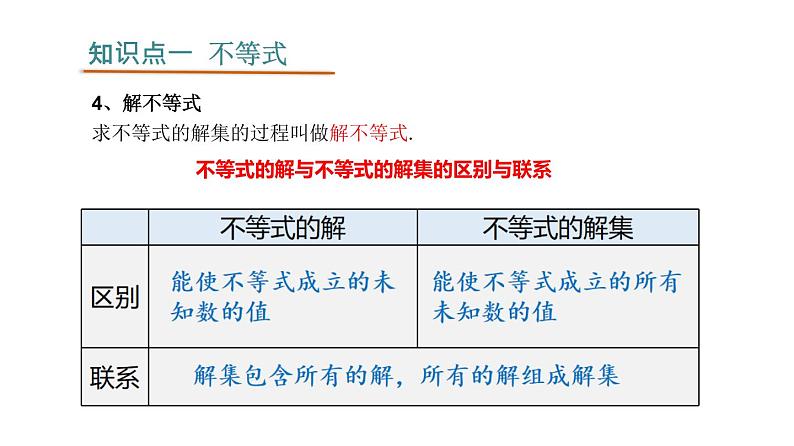 第九章不等式与不等式组【过知识课件】第7页