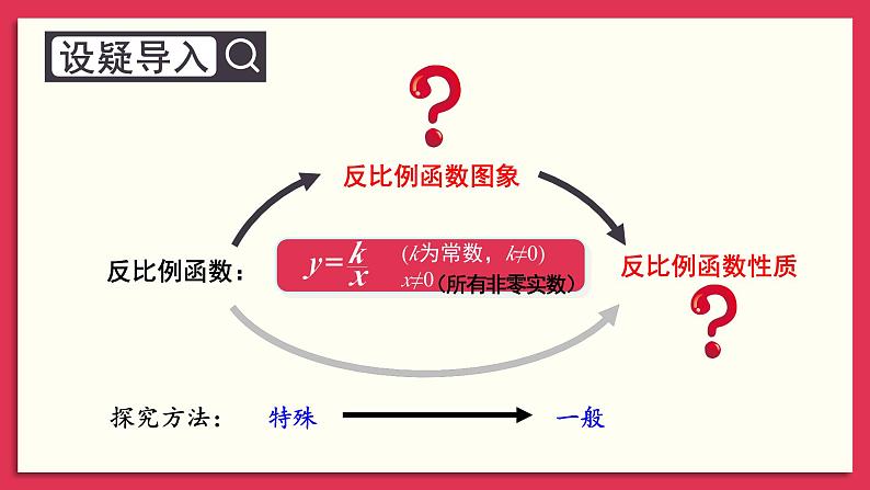 湘教版数学九年级上册 1.2.1反比例函数y=k／x(k＞0)的图象与性质 教学课件+同步教案02