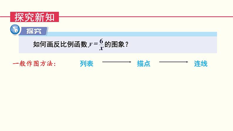 湘教版数学九年级上册 1.2.1反比例函数y=k／x(k＞0)的图象与性质 教学课件+同步教案03