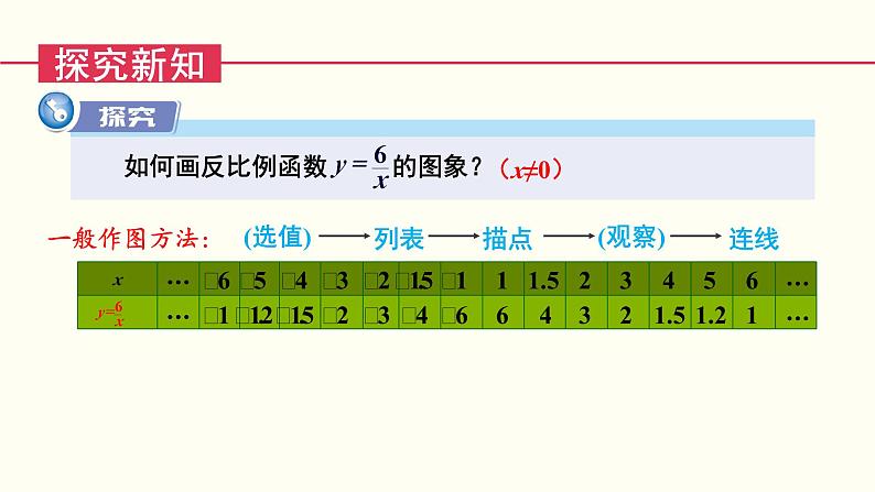 湘教版数学九年级上册 1.2.1反比例函数y=k／x(k＞0)的图象与性质 教学课件+同步教案04