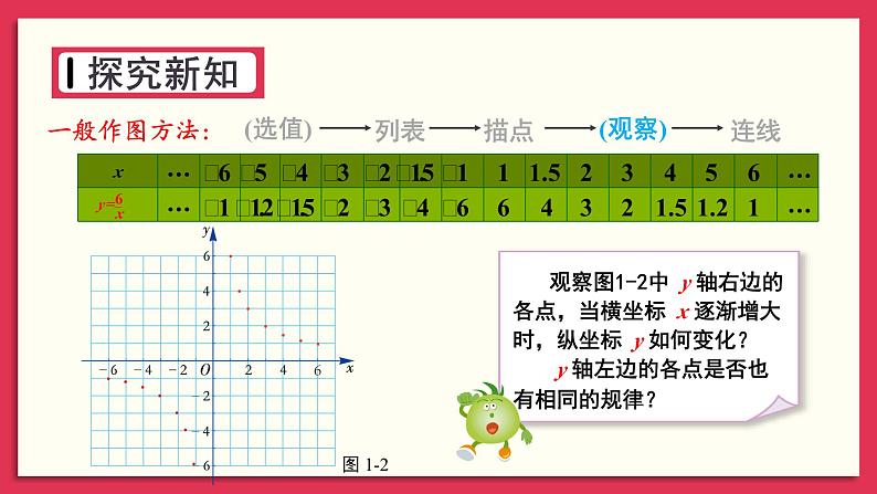 湘教版数学九年级上册 1.2.1反比例函数y=k／x(k＞0)的图象与性质 教学课件+同步教案06