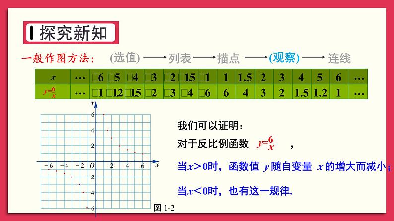 湘教版数学九年级上册 1.2.1反比例函数y=k／x(k＞0)的图象与性质 教学课件+同步教案07