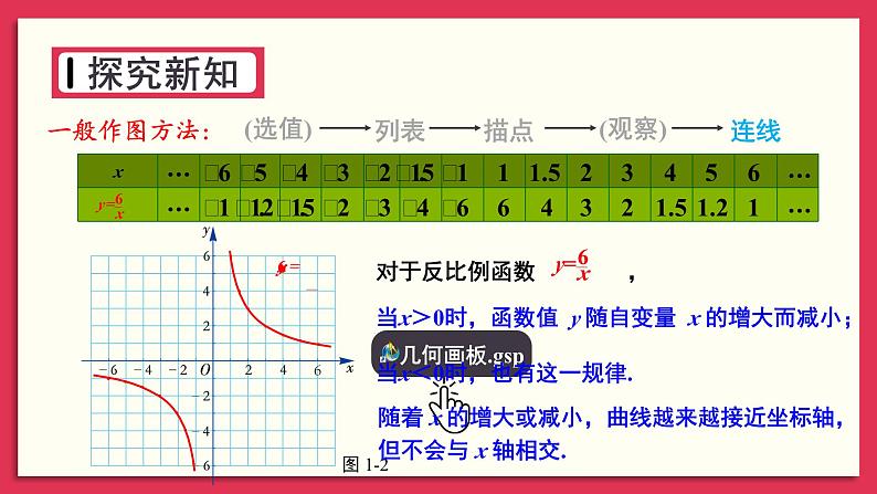 湘教版数学九年级上册 1.2.1反比例函数y=k／x(k＞0)的图象与性质 教学课件+同步教案08