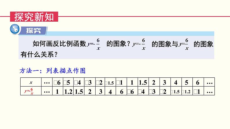 湘教版数学九年级上册 1.2.2反比例函数y=k／x(k＜0)的图象与性质 教学课件+同步教案03