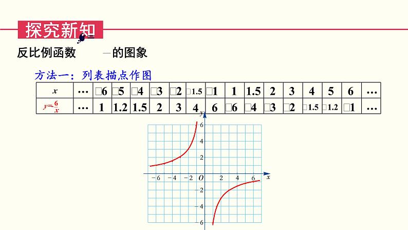 湘教版数学九年级上册 1.2.2反比例函数y=k／x(k＜0)的图象与性质 教学课件+同步教案04