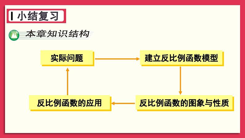 湘教版数学九年级上册 章末复习一 教学课件+同步教案03