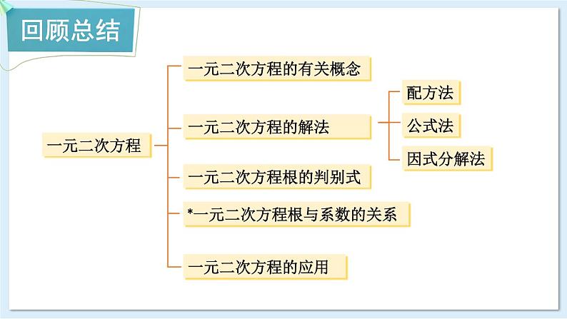 湘教版数学九年级上册 章末复习二 教学课件+同步教案02