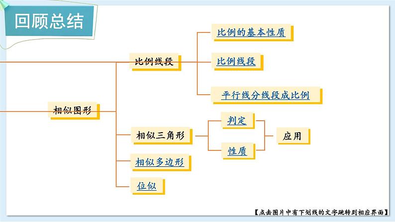 湘教版数学九年级上册 章末复习三第2页