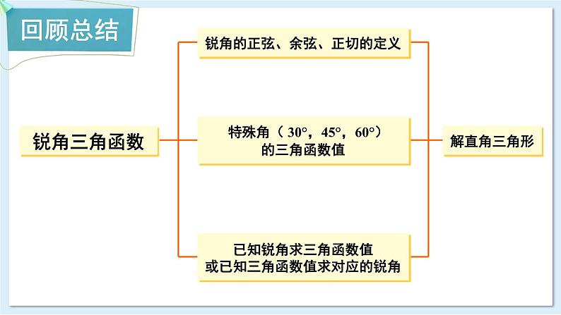 湘教版数学九年级上册 章末复习四第2页