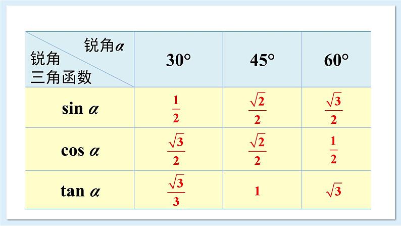 湘教版数学九年级上册 章末复习四第7页