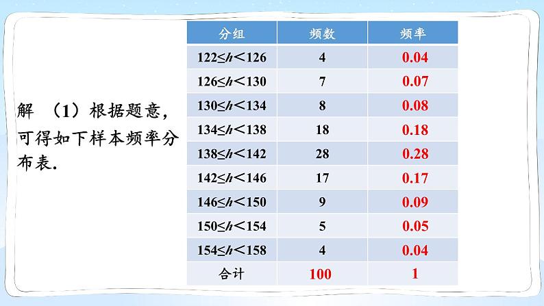 湘教版数学九年级上册 5.2.1用样本的“率”去估计总体相应的“率” 教学课件+同步教案07