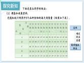 湘教版數(shù)學(xué)九年級上冊 5.2.2對事物的發(fā)展趨勢做出判斷和預(yù)測 教學(xué)課件+同步教案