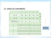 湘教版數(shù)學(xué)九年級上冊 5.2.2對事物的發(fā)展趨勢做出判斷和預(yù)測 教學(xué)課件+同步教案