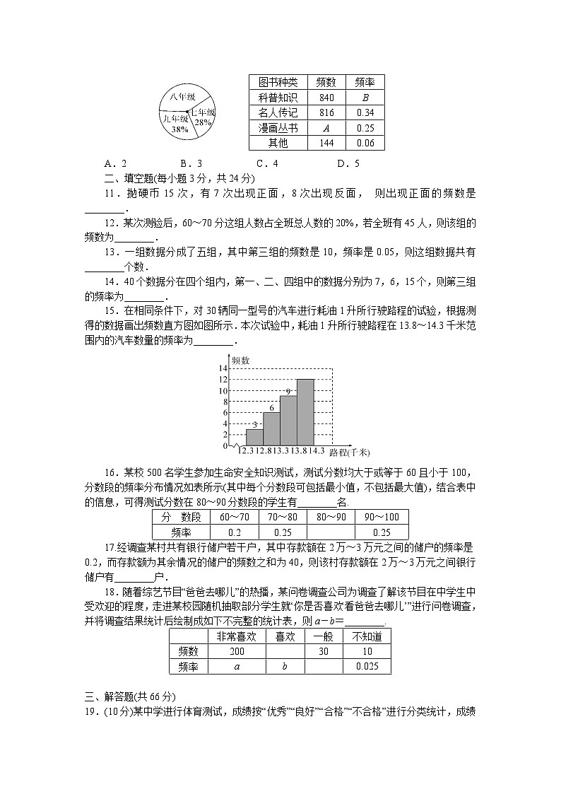 初中数学湘教八年级下单元测试卷-第五章检测卷02