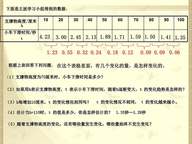 名校课件3.1  用表格表示变量之间的关系第6页