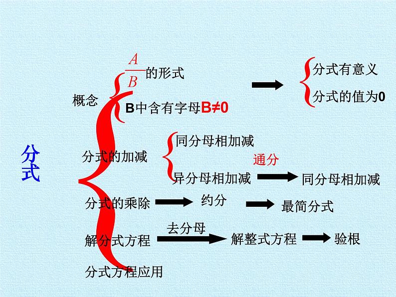 第5章 分式复习 浙教版数学七年级下册课件02