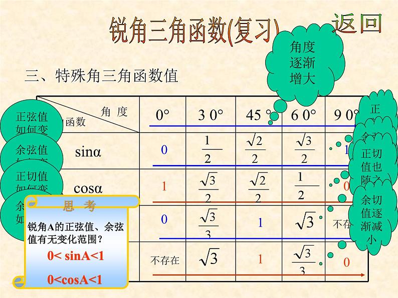 数学：第二十八章锐角三角函数复习课件（人教新课标九年级下）05