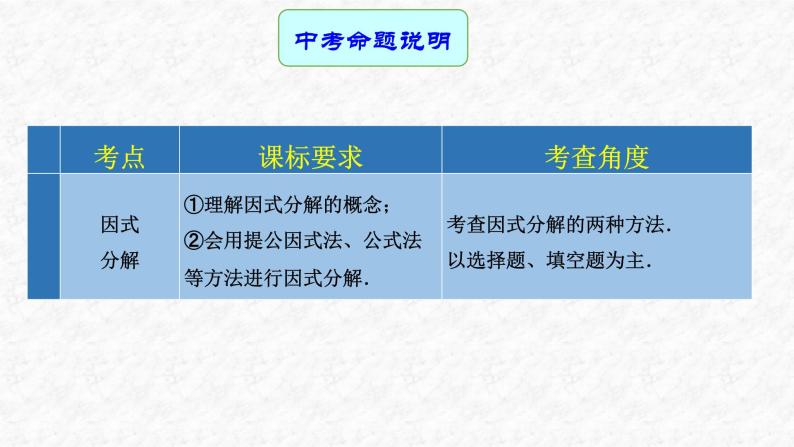 专题03 因式分解（课件）-2023年中考数学一轮复习（全国通用）02