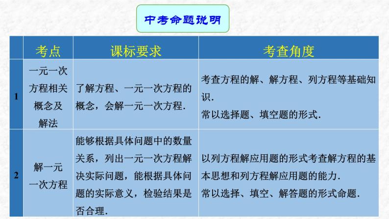 专题06 一元一次方程（课件）-2023年中考数学一轮复习（全国通用）02