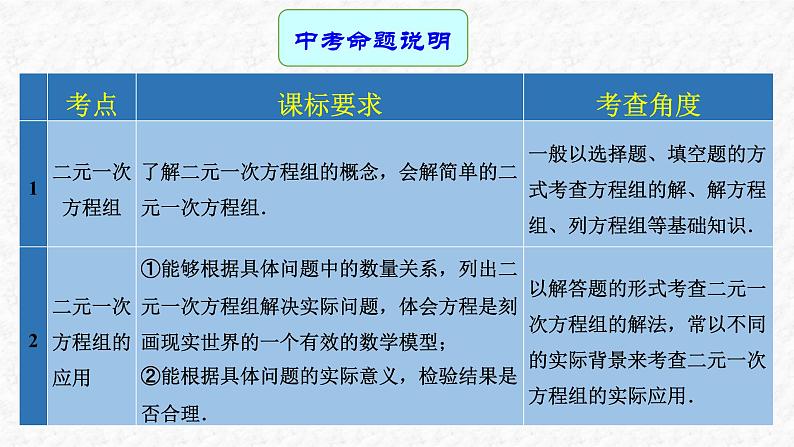 专题07 二元一次方程组（课件）-2023年中考数学一轮复习（全国通用）第2页