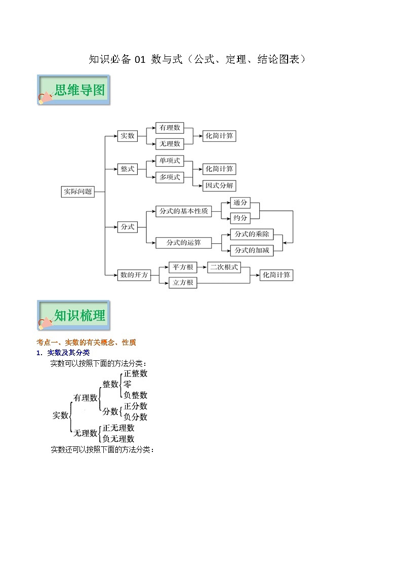 知识必备01 实数（公式、定理、结论图表）-2023年中考数学知识梳理+思维导图01