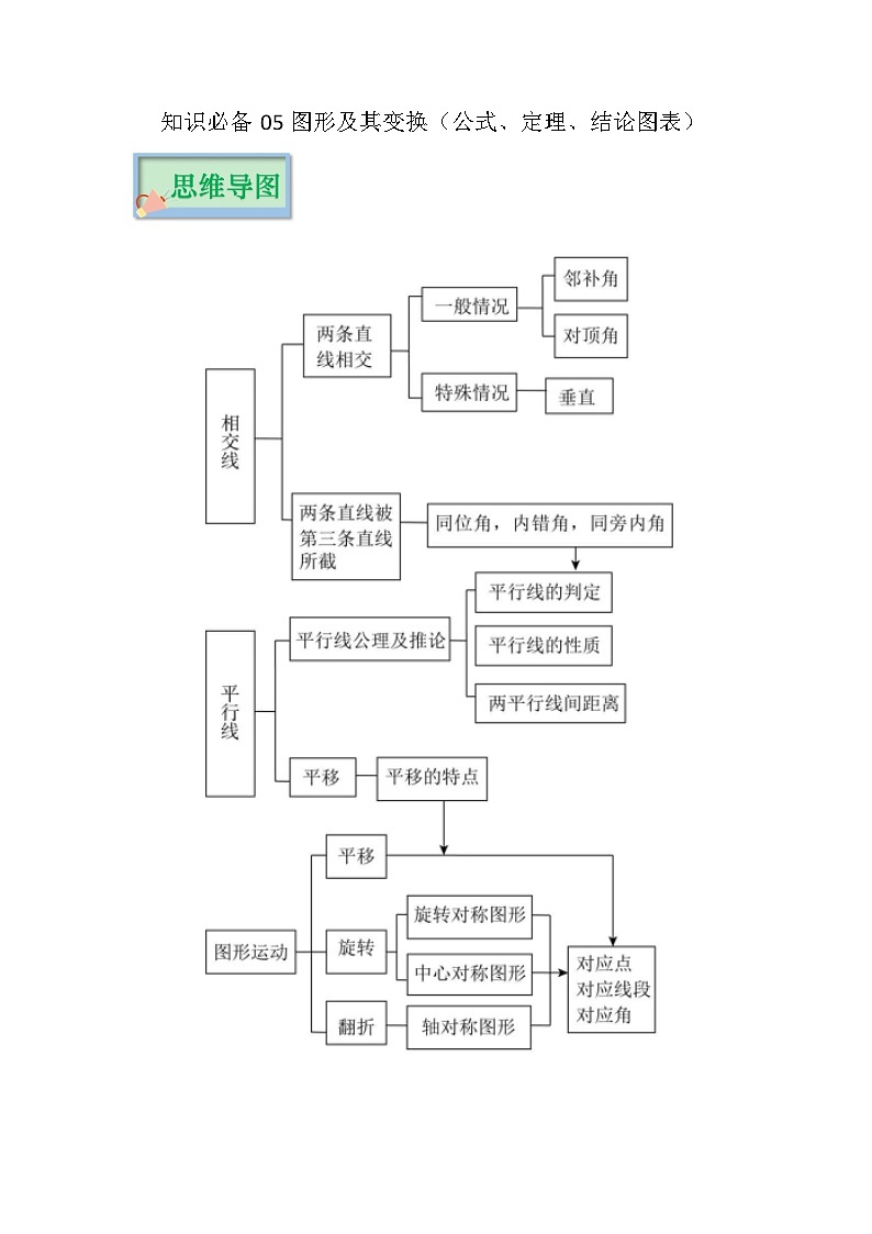知识必备05 图形及其变换（公式、定理、结论图表）-2023年中考数学知识梳理+思维导图第1页