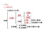 1.1实数及其运算知识点讲练（课件）-2023届中考数学一轮大单元复习（全国通用）