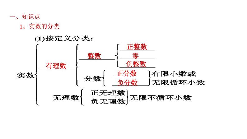 1.1实数及其运算知识点讲练（课件）-2023届中考数学一轮大单元复习（全国通用）02