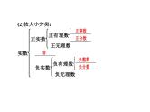 1.1实数及其运算知识点讲练（课件）-2023届中考数学一轮大单元复习（全国通用）