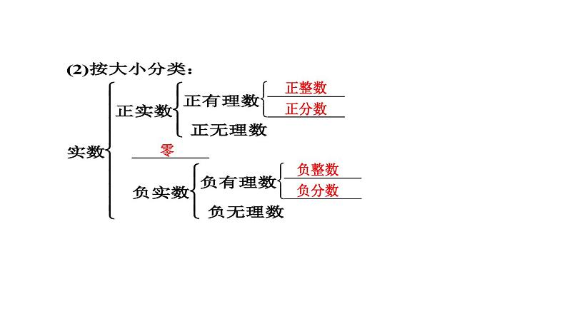 1.1实数及其运算知识点讲练（课件）-2023届中考数学一轮大单元复习（全国通用）03