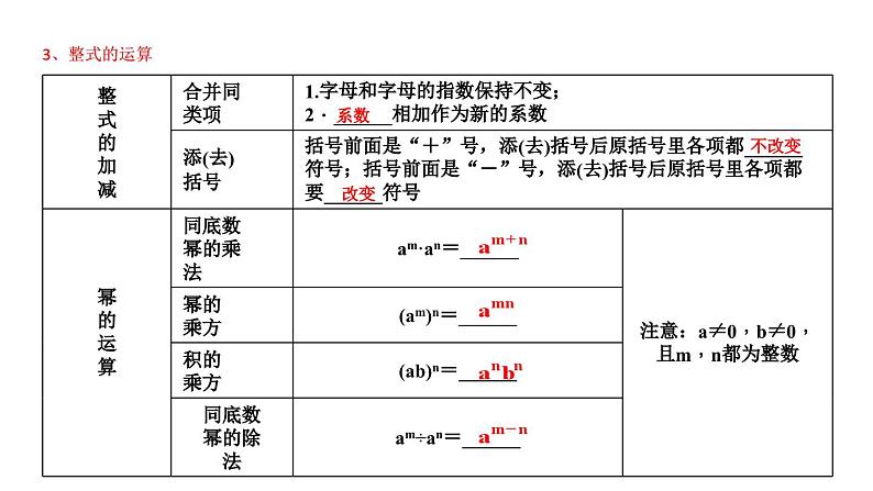 1.2整式及其运算知识点讲练（课件）-2023届中考数学一轮大单元复习（全国通用）04