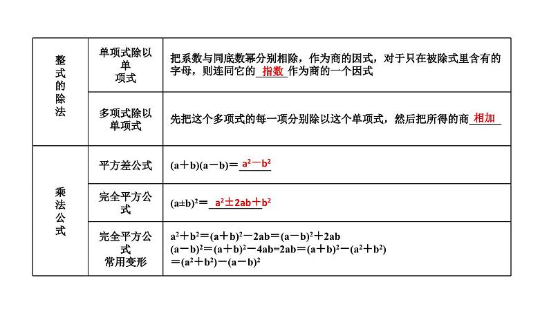 1.2整式及其运算知识点讲练（课件）-2023届中考数学一轮大单元复习（全国通用）06