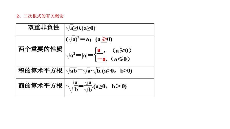 1.3二次根式知识点讲练（课件）-2023届中考数学一轮大单元复习（全国通用）03