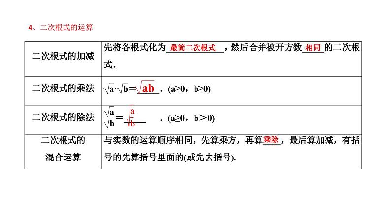 1.3二次根式知识点讲练（课件）-2023届中考数学一轮大单元复习（全国通用）05