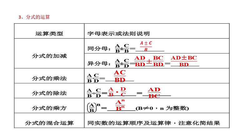 1.4分式知识点讲练（课件）-2023届中考数学一轮大单元复习（全国通用）03