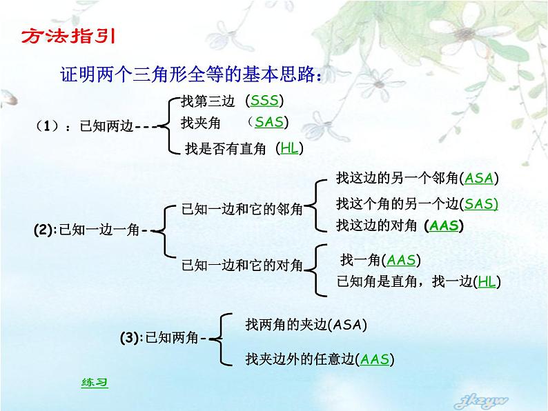 数学：第11章全等三角形复习课件（人教新课标八年级上）第5页