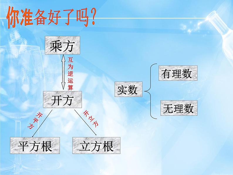 数学：第13章实数复习课件(人教新课标八年级上)02