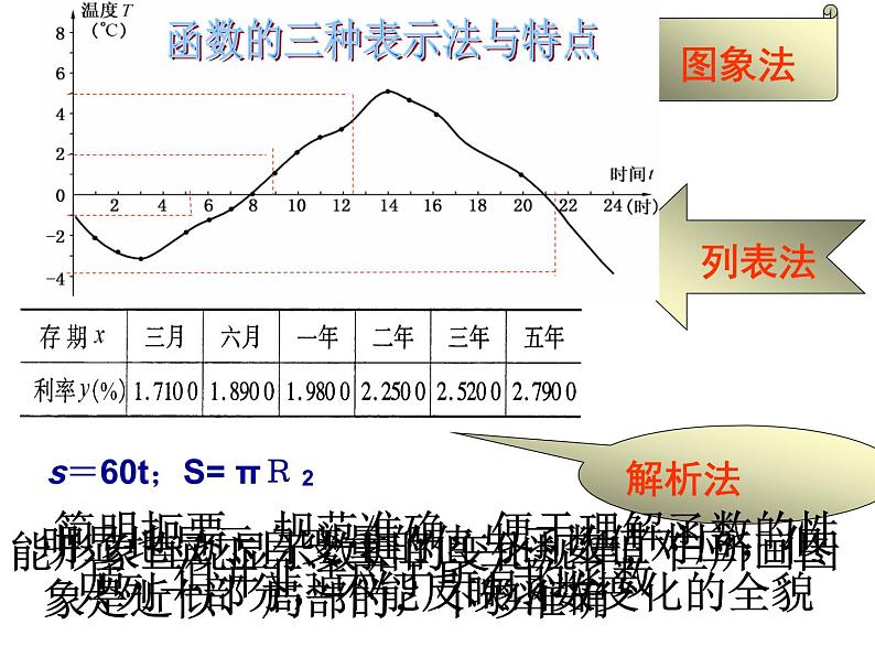 数学：第十四章一次函数复习课件（人教新课标八年级上）第4页