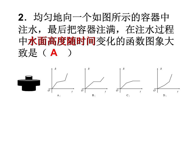 数学：第十四章一次函数复习课件（人教新课标八年级上）第6页