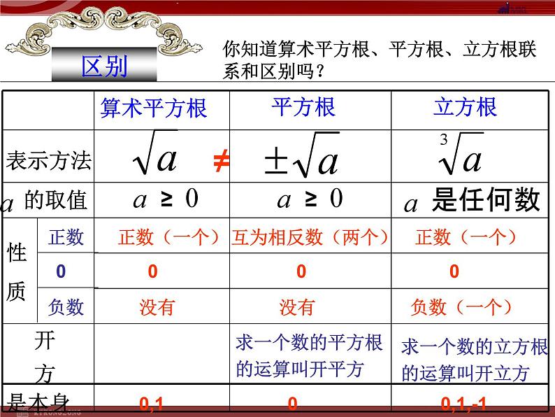 13.3实数复习课件PPT第3页