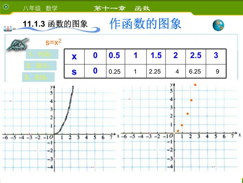 14.1.3 函数的图象(1)课件PPT04