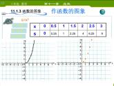 14.1.3 函数的图象(1)课件PPT